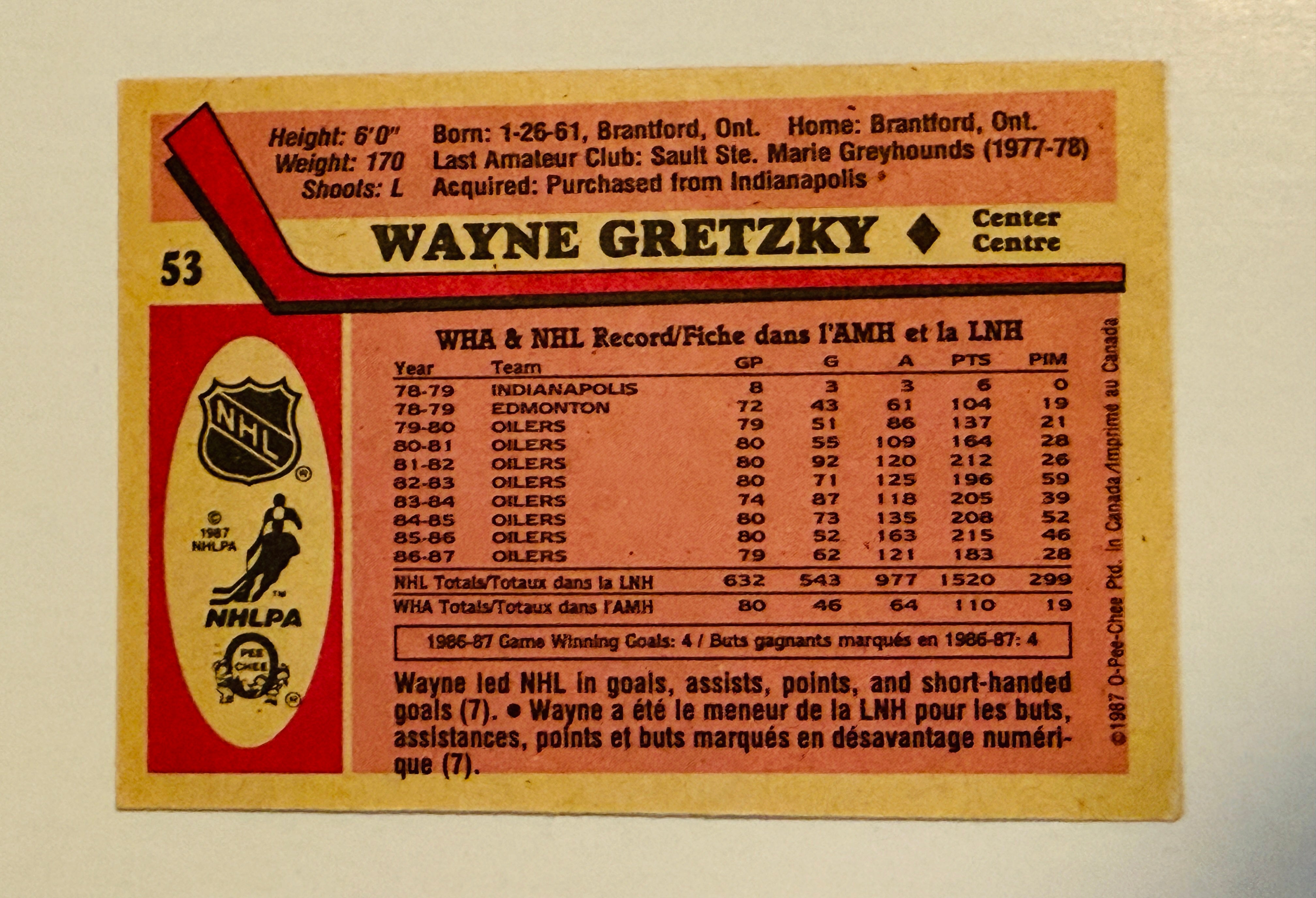 Wayne Gretzky Opc high grade condition hockey card 1987