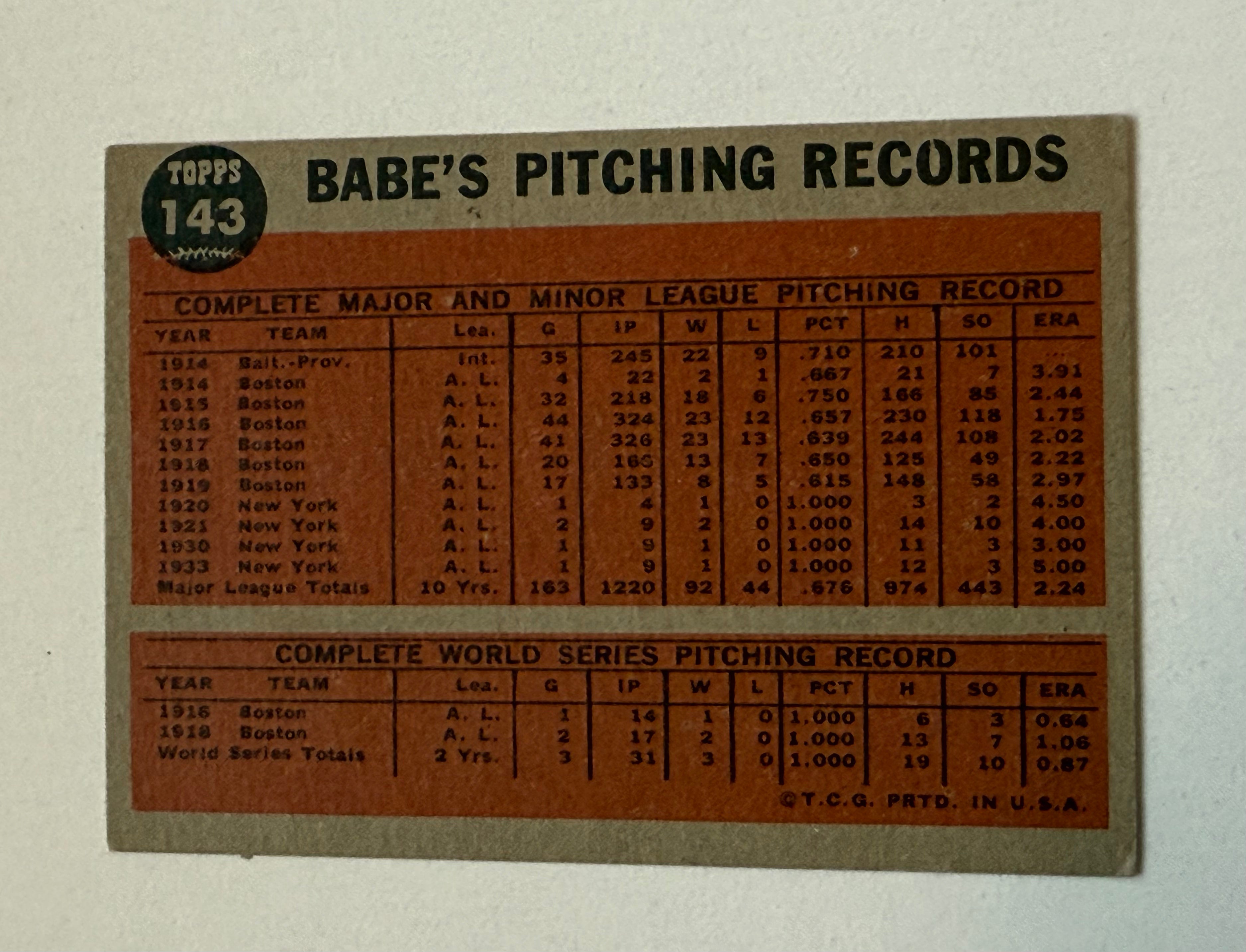 Babe Ruth #143 Topps baseball card 1960