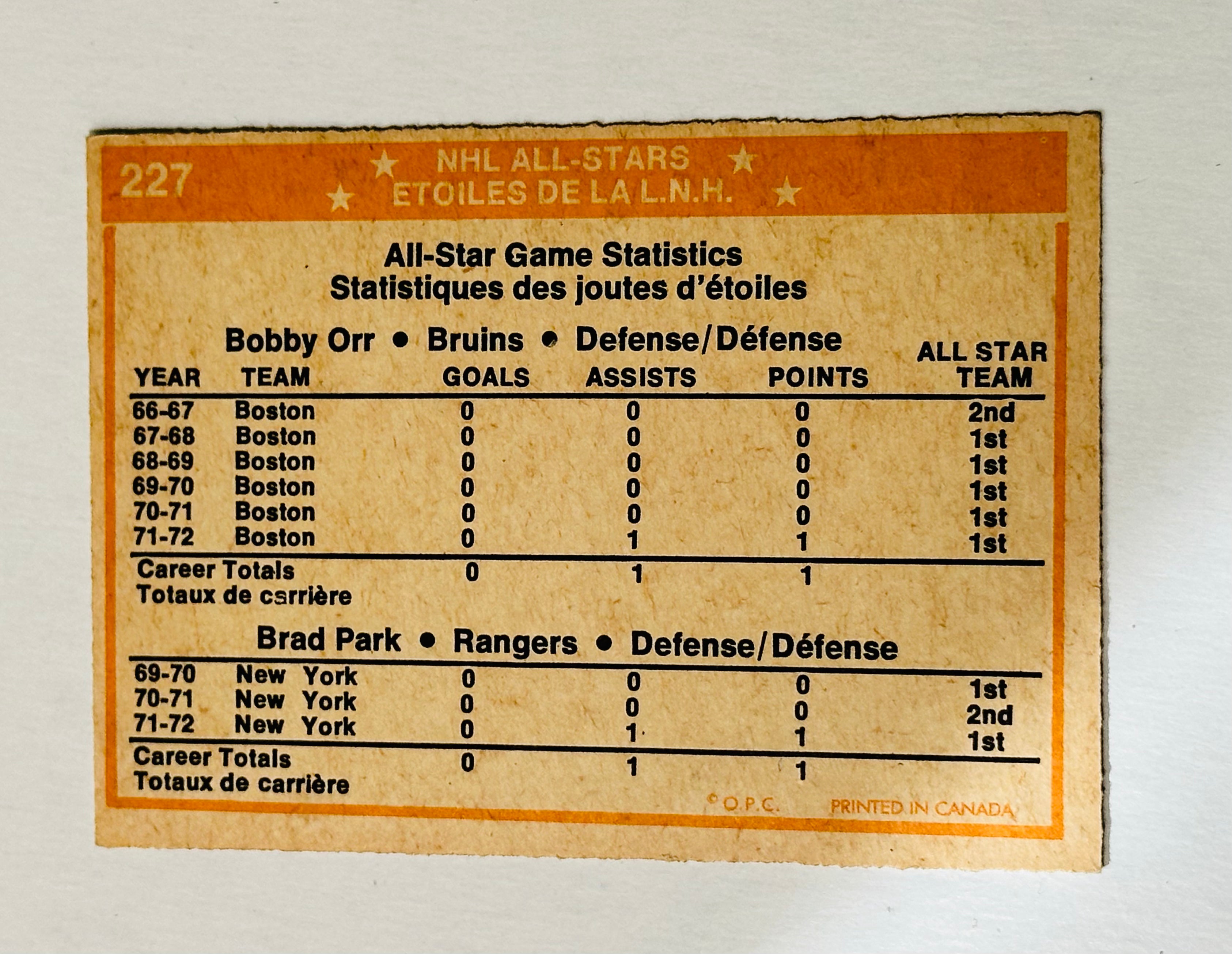 Bobby Orr Opc high grade condition 1st team defense All-Star hockey card 1972