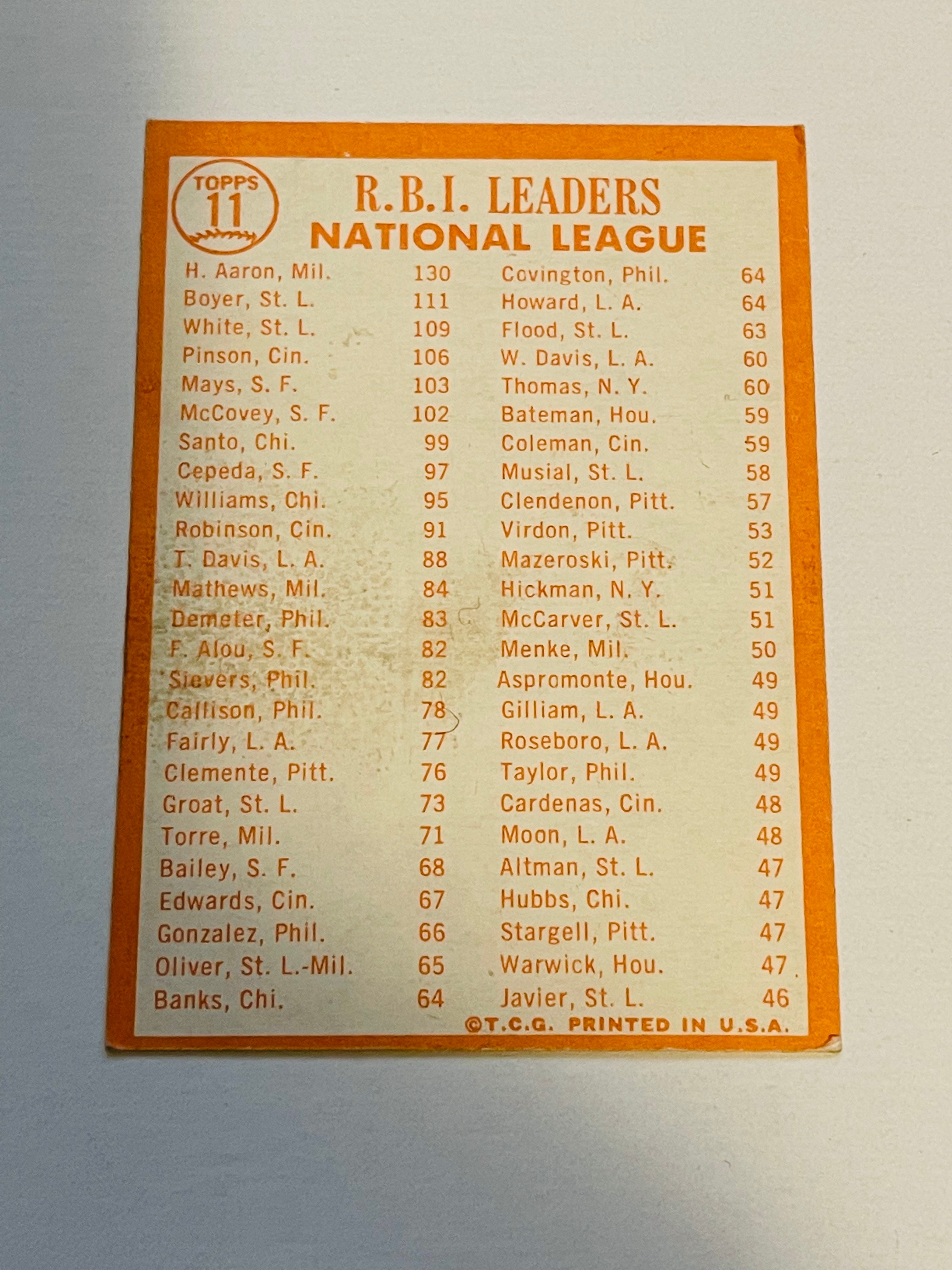 Hank Aaron RBI leaders Topps high grade baseball card 1964