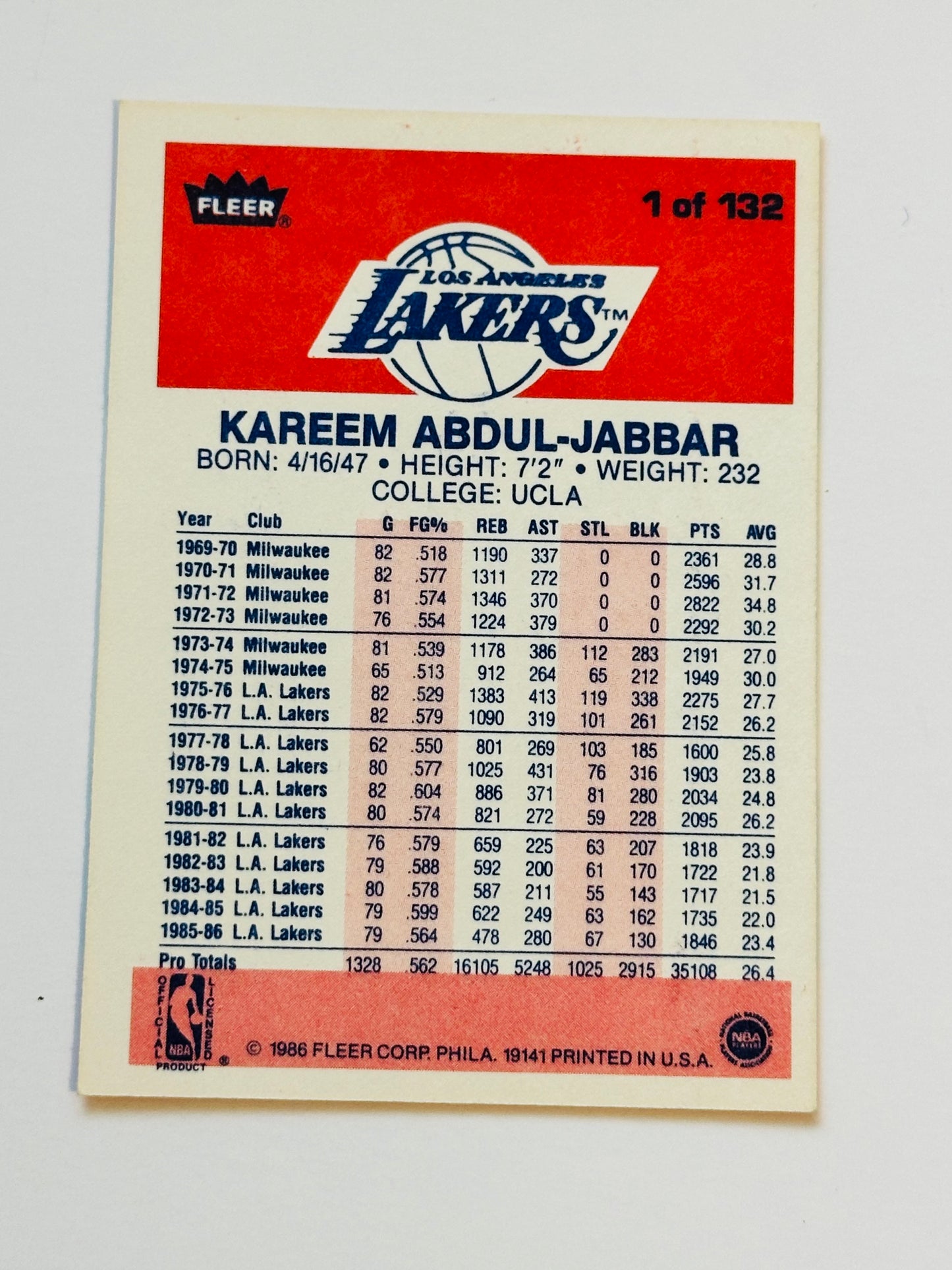 Kareem Abdul-Jabbar 1986 fleer basketball high-grade condition card