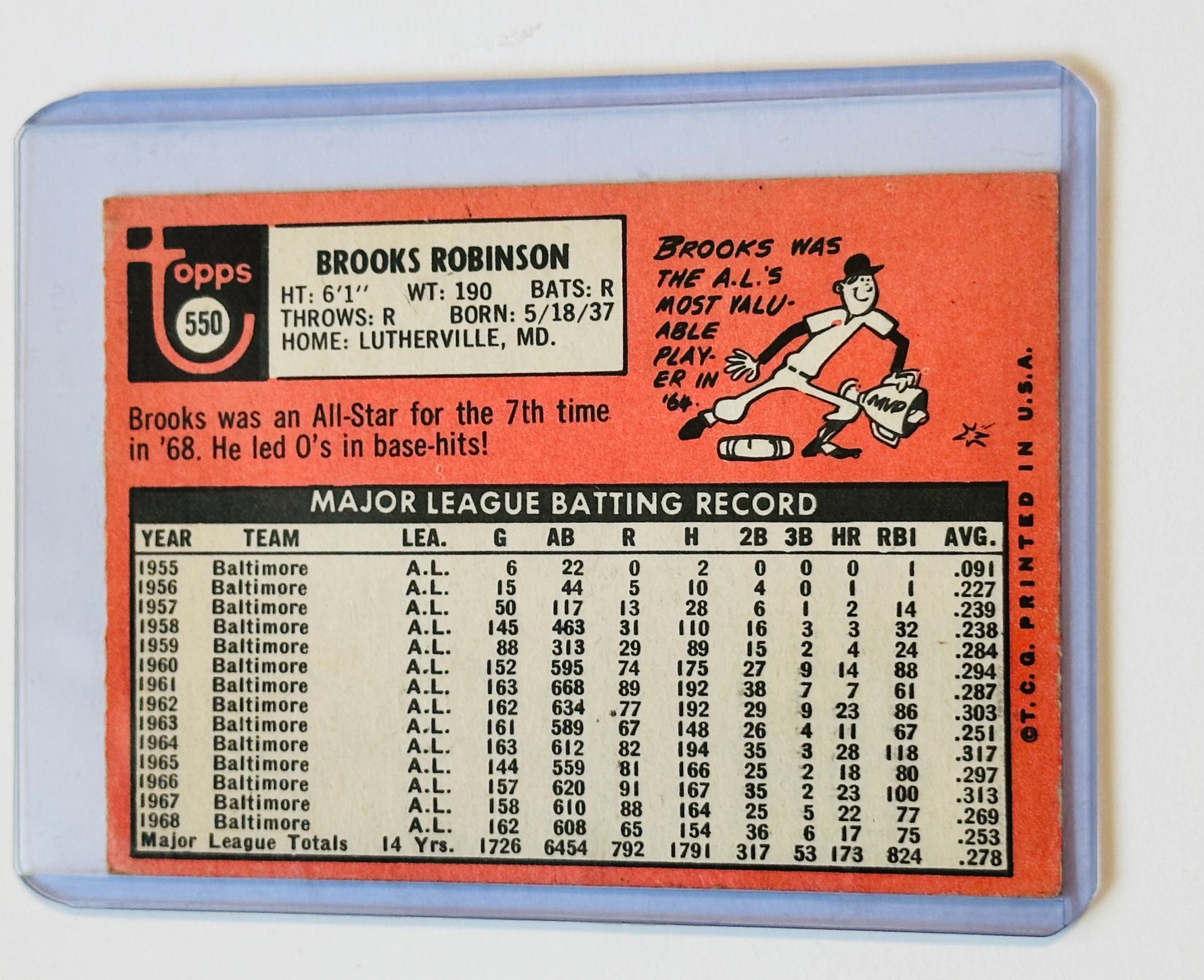Brooks Robinson Baseball legend autograph card from 1969. Sold with COA