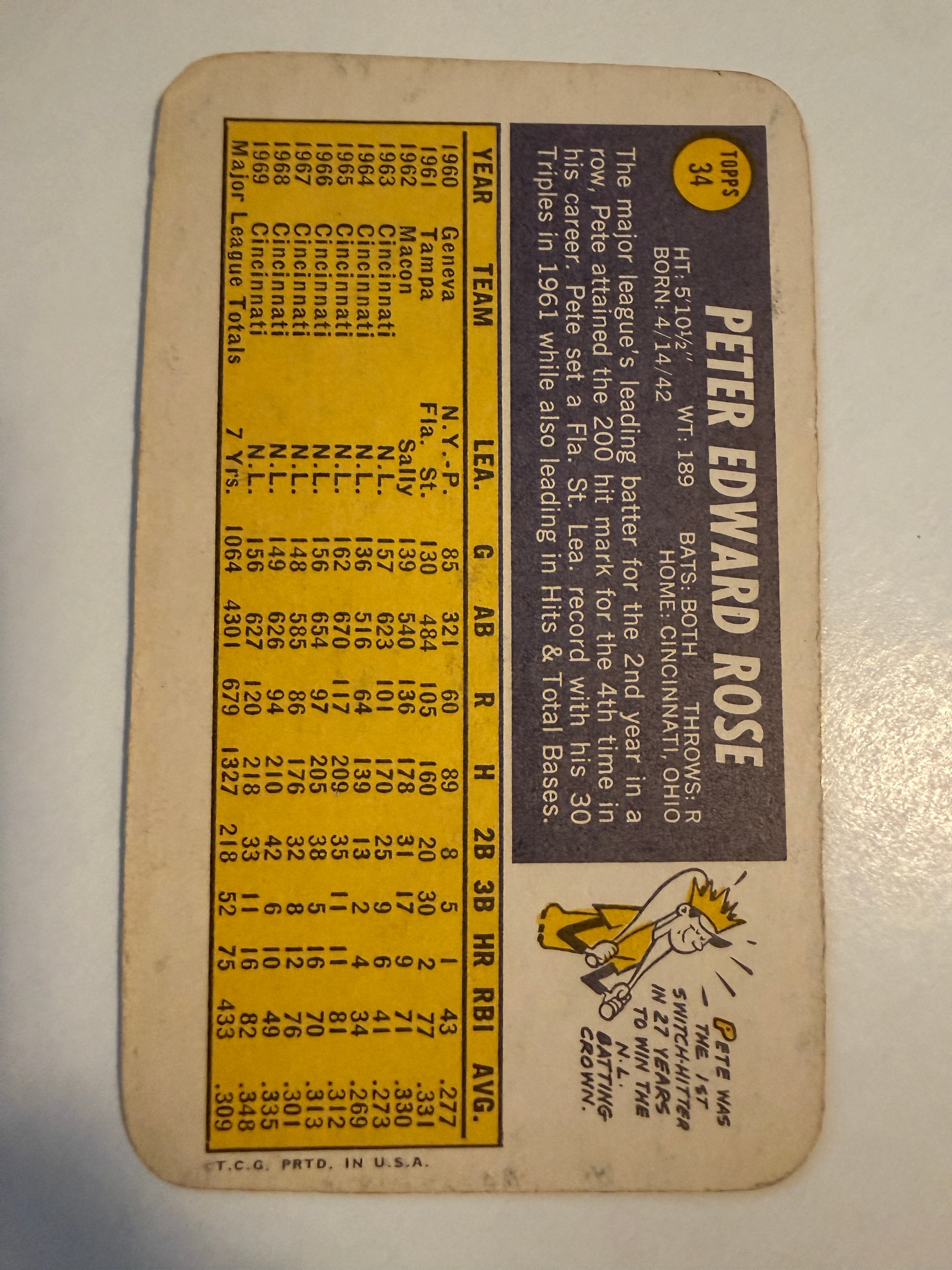 Pete Rose’s Topps  super vintage limited issued baseball card in 1970