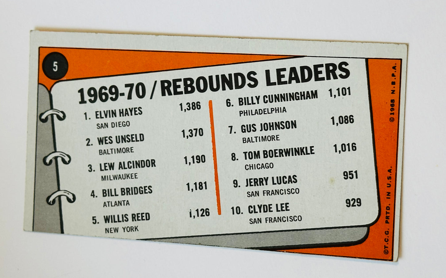 1970 Topps Basketball Kareem Abdul Jabbar rare Rebound Leaders card