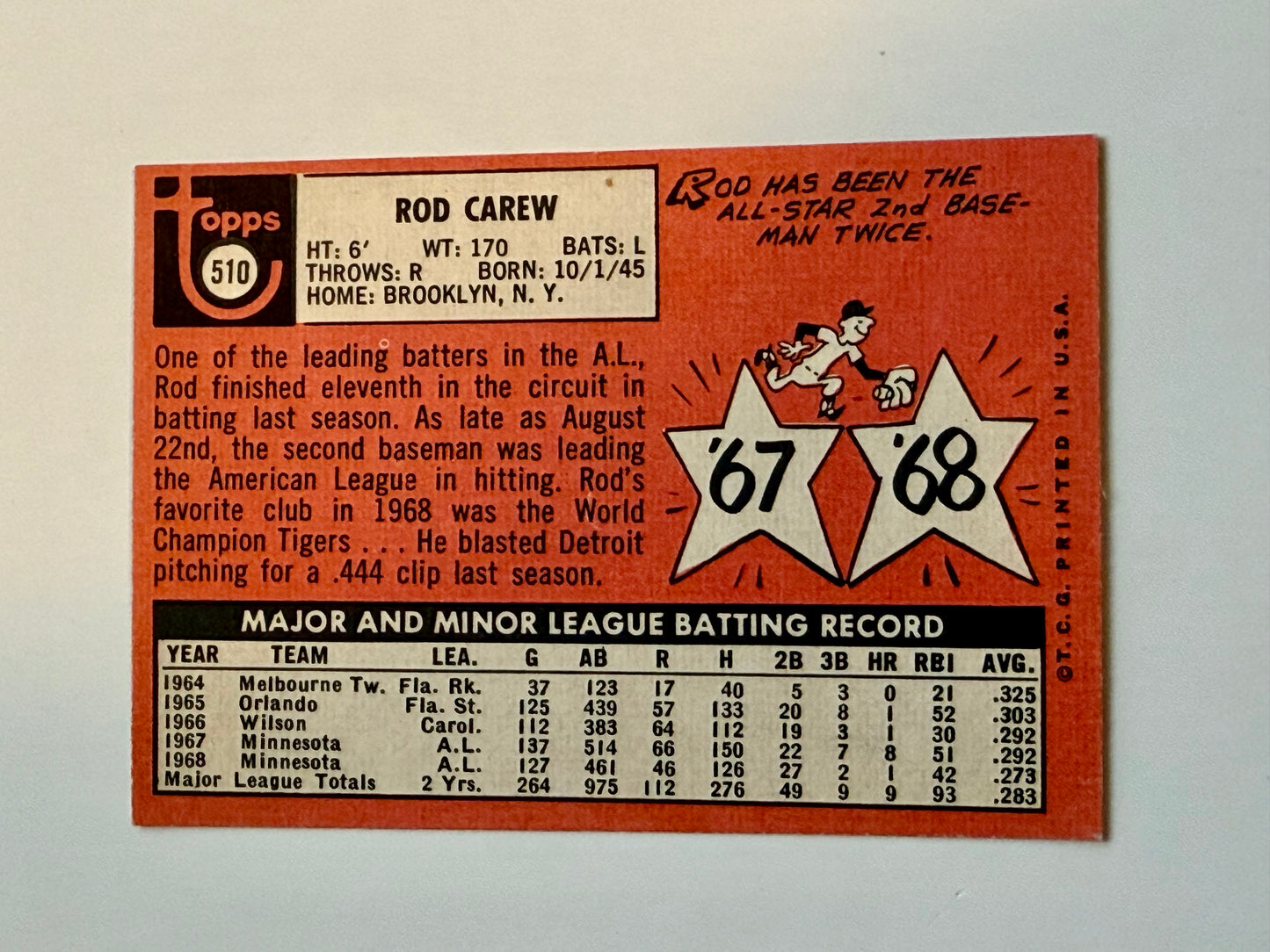 Rod Carew vintage Topps baseball card 1969