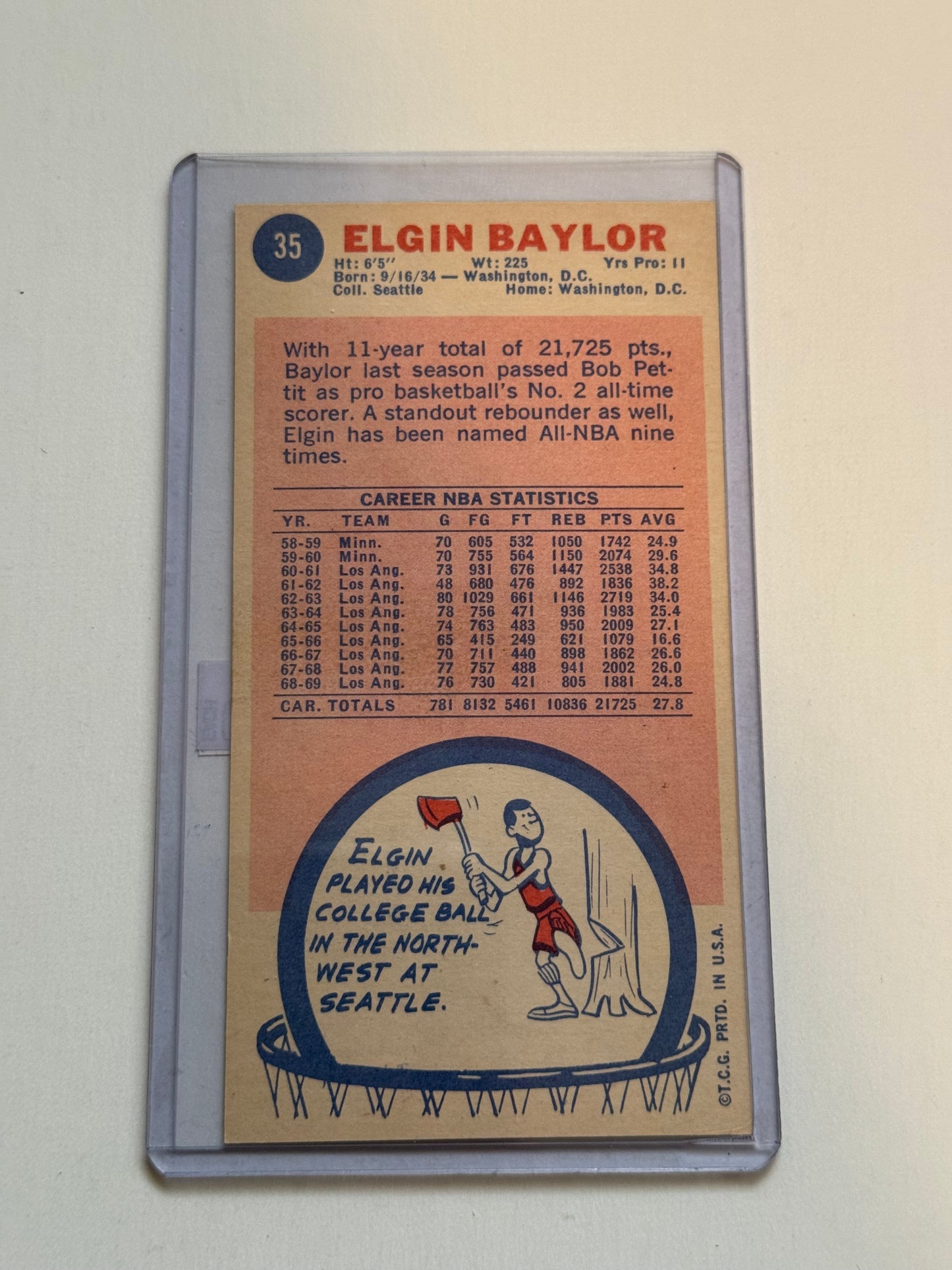 Elgin Baylor vintage basketball card 1969