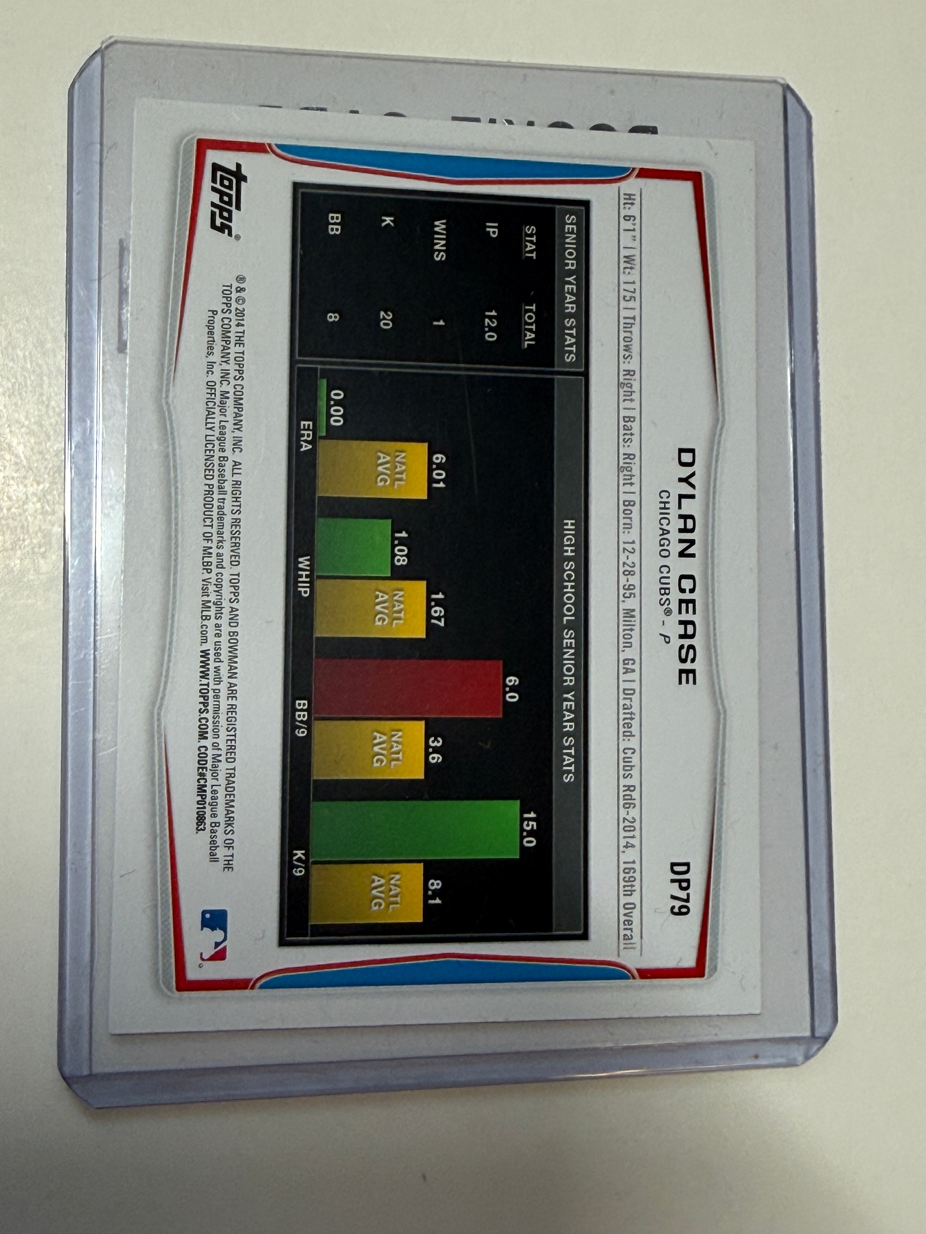 Blue jays Dylan Cease rookie baseball card