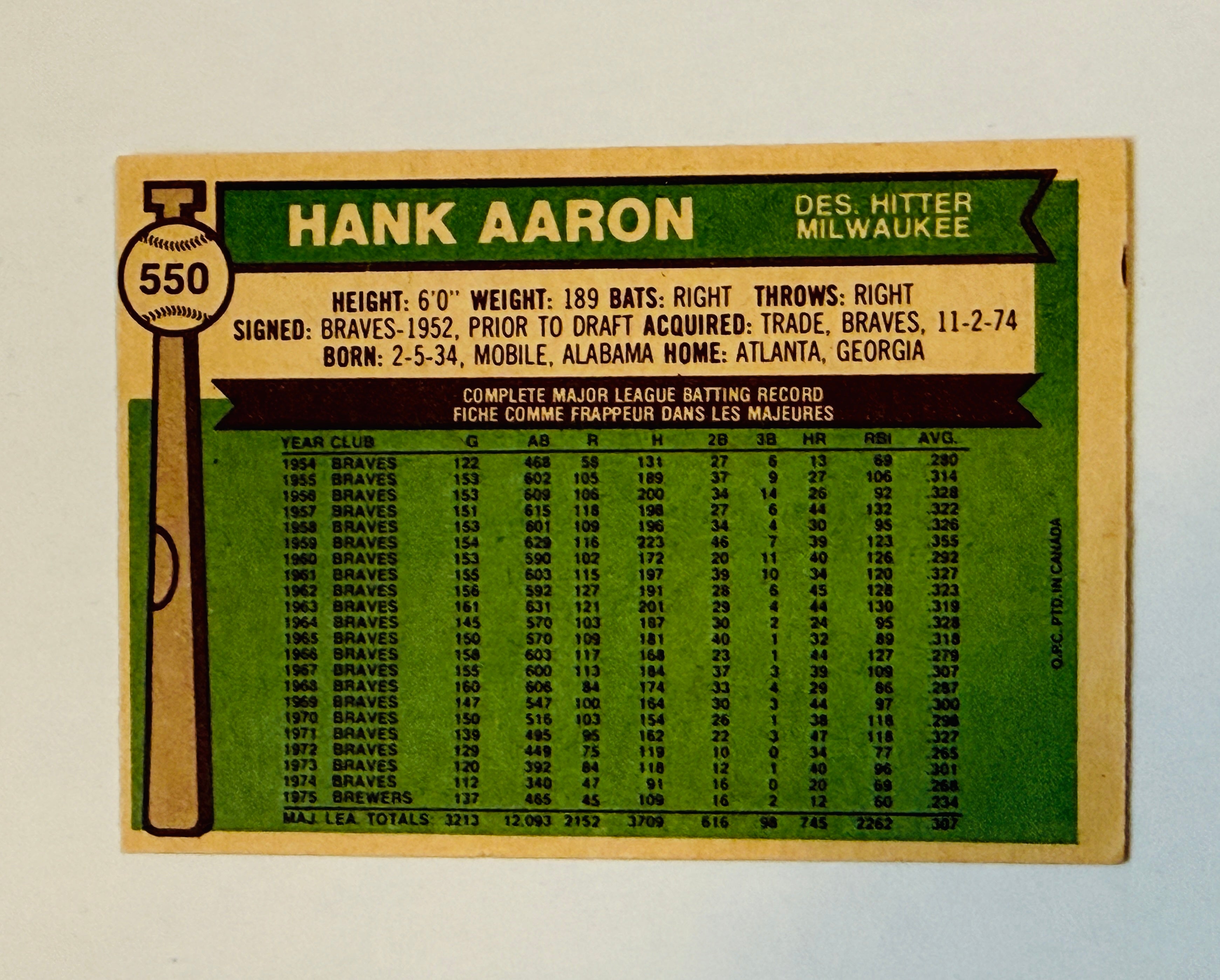 Hank Aaron Opc Canadian rare version baseball cards 1976
