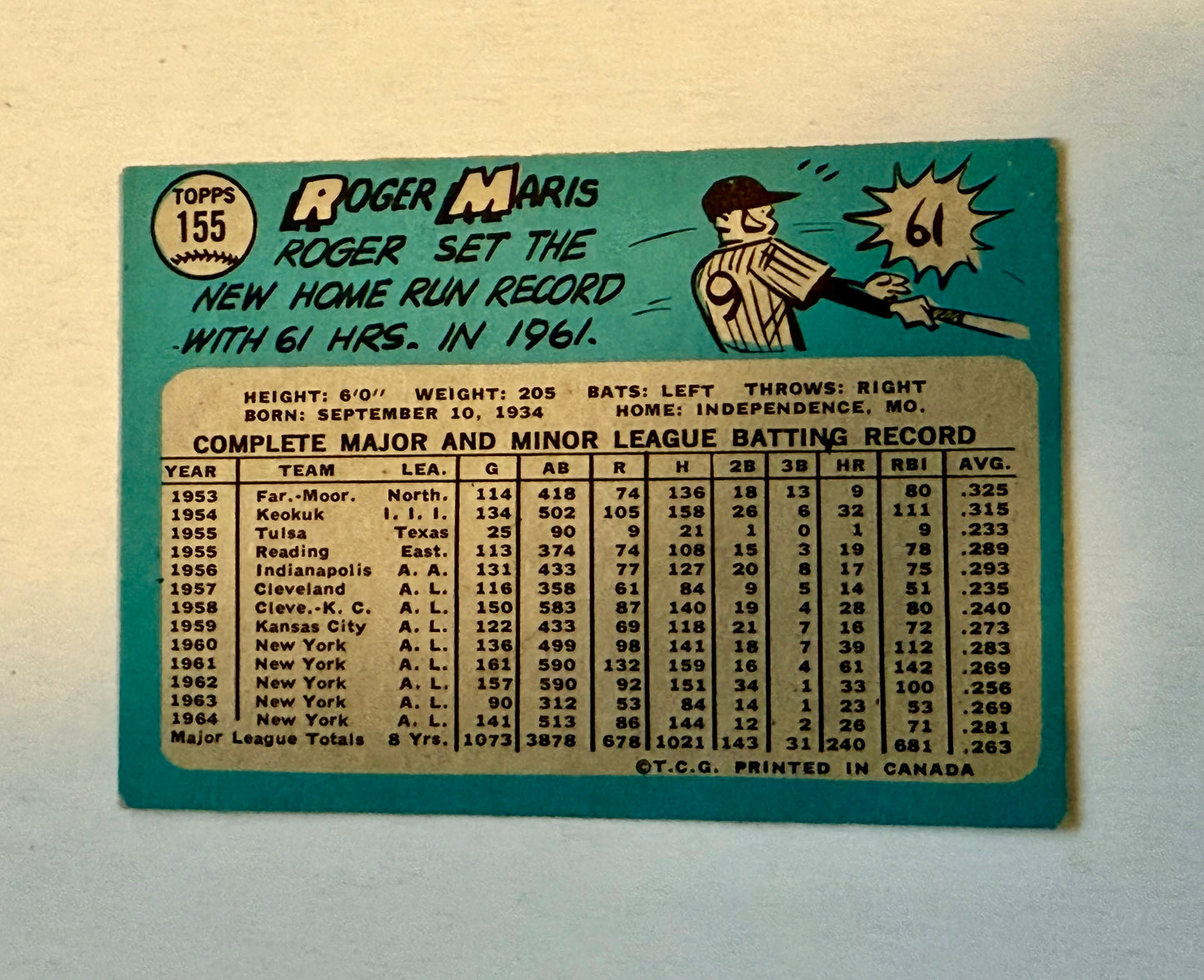 Roger Maris Opc Canadian rarer version baseball card 1965