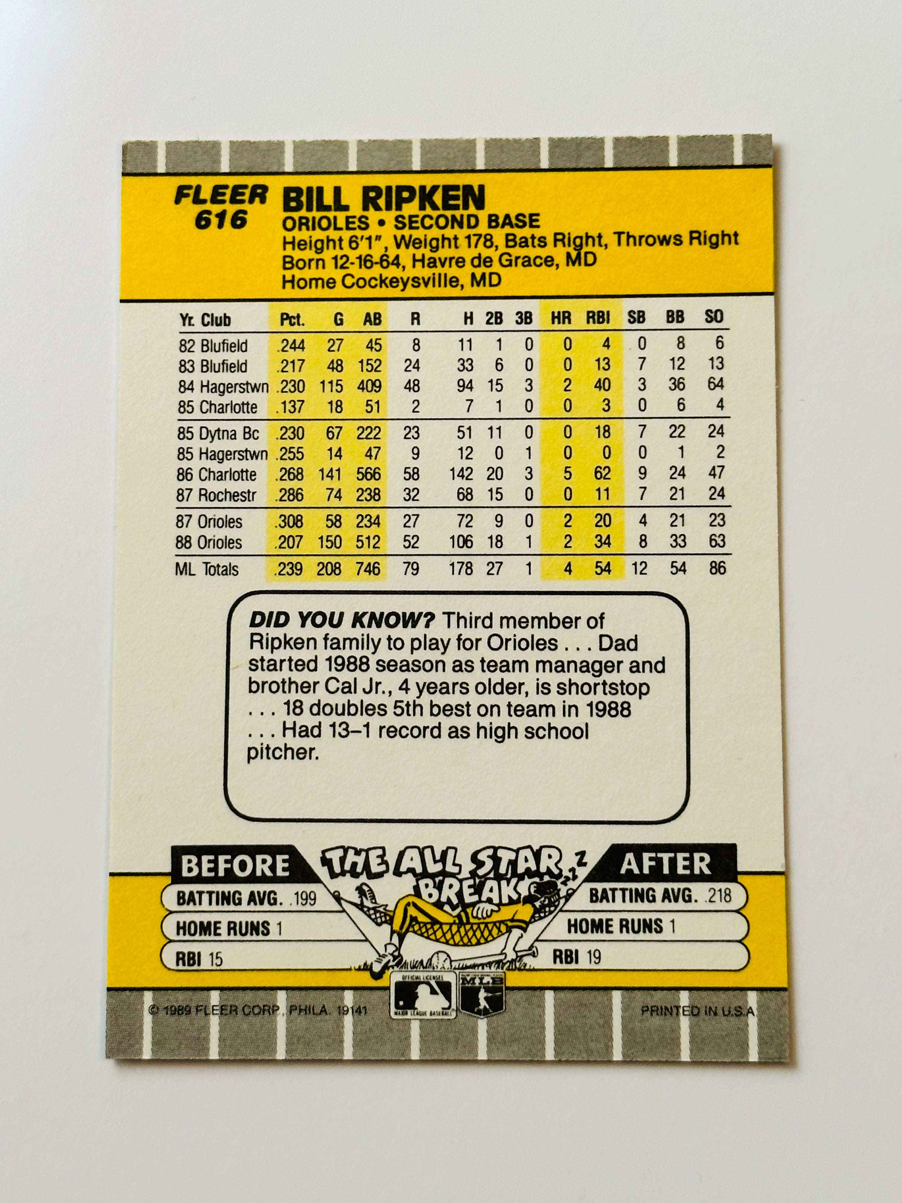 Billy Ripken famous Fu**k face error rare card Fleer 1989