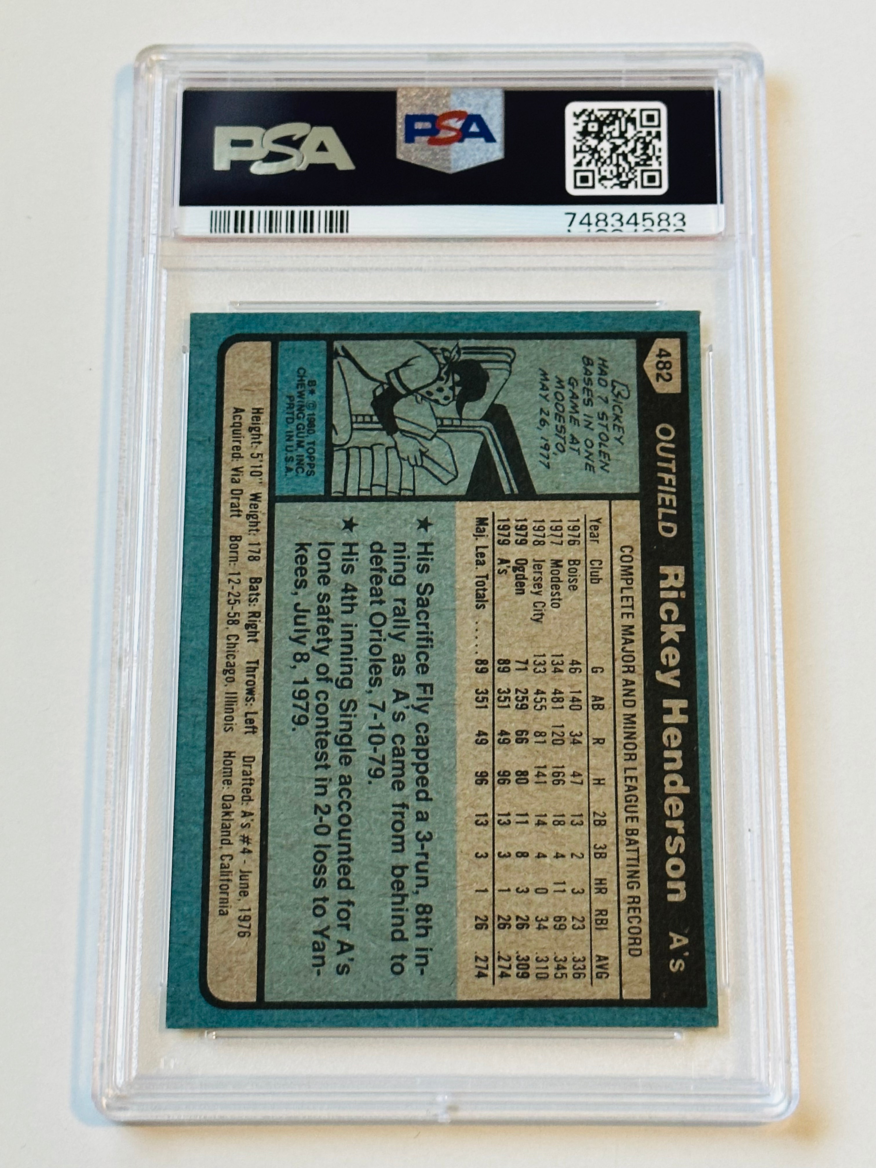 Rickey Henderson Topps rookie baseball legend PSA 5 graded baseball card 1980