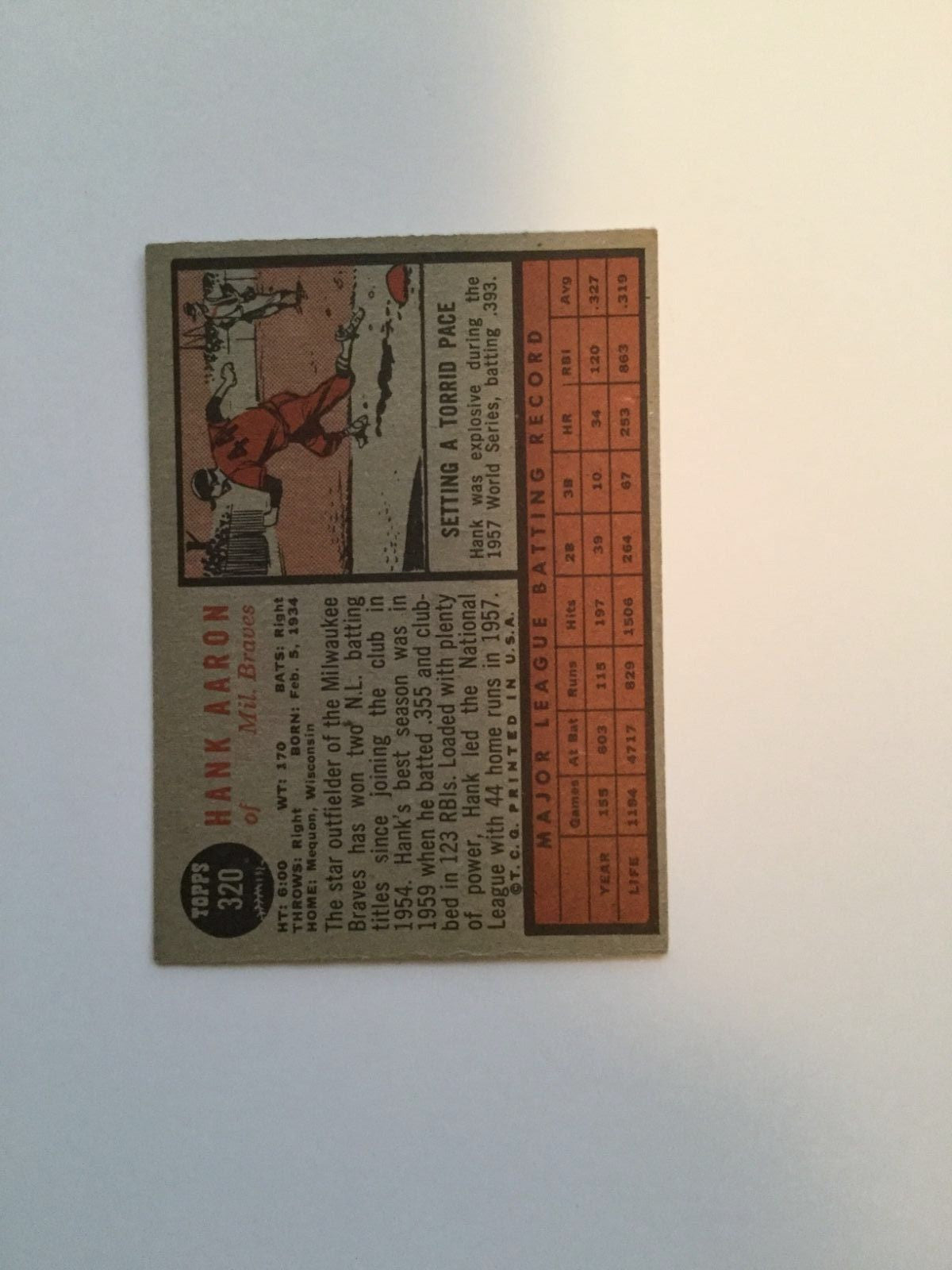 Hank Aaron rare baseball card 1960