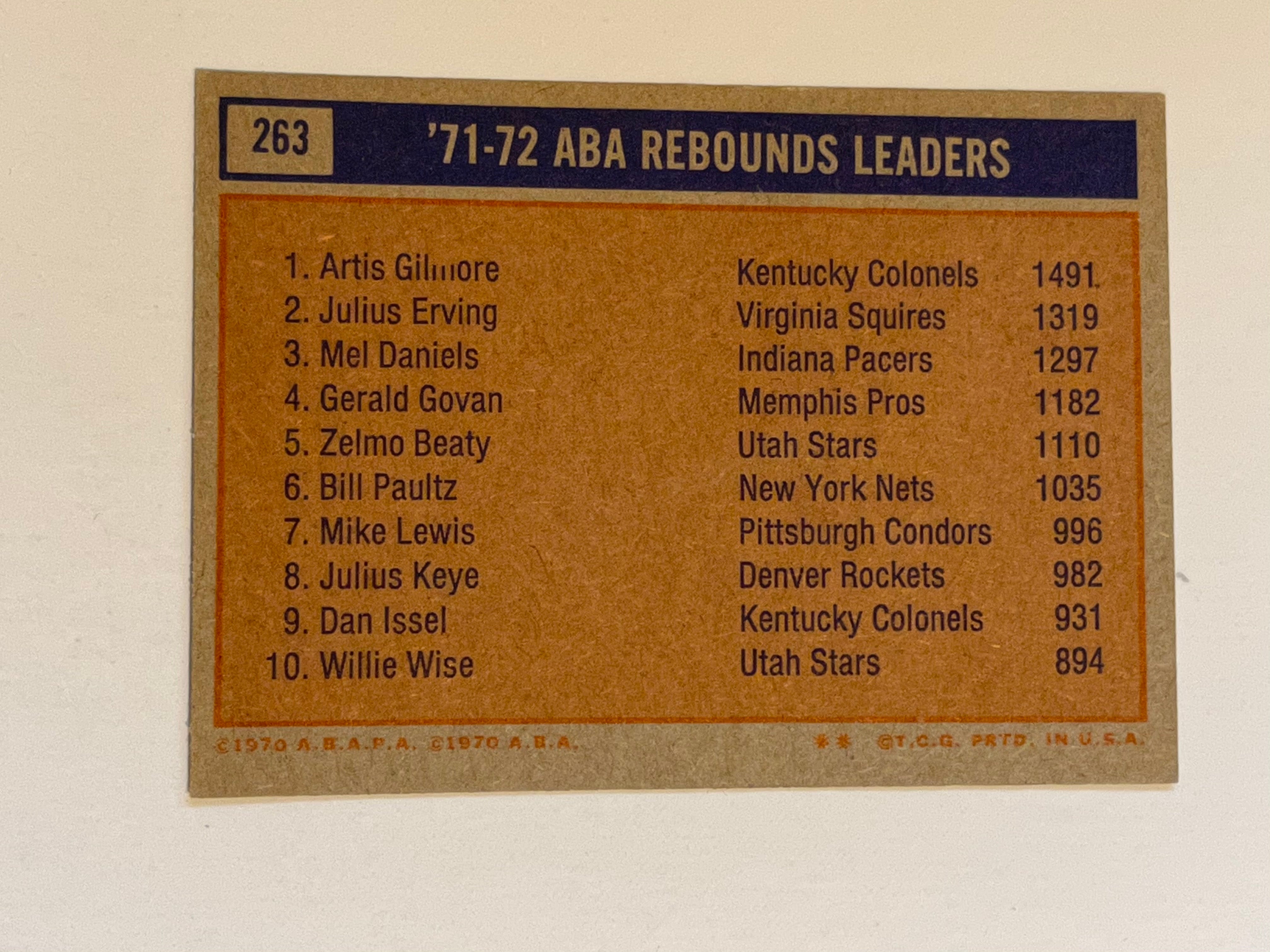 Julius Erving ABA basketball rebound leaders 1971