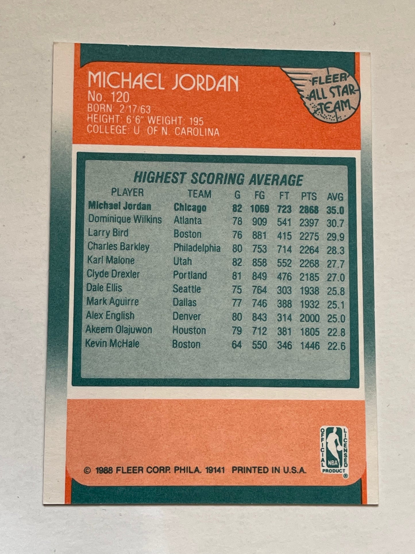 1988 Fleer basketball 12 All-Stars cards set