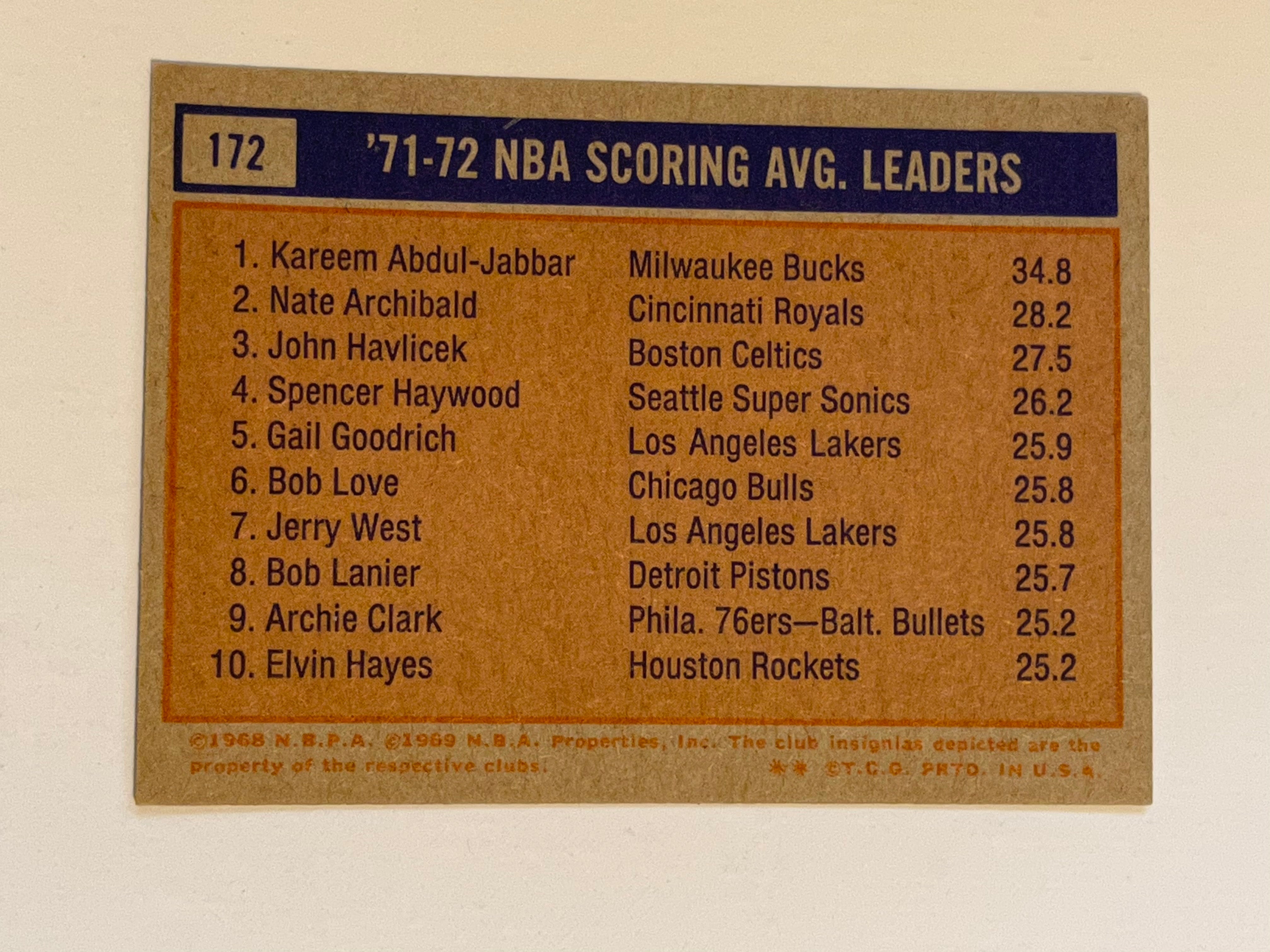 Kareem Abdul Jabbar and other superstars Topps NBA scoring leaders card 1971