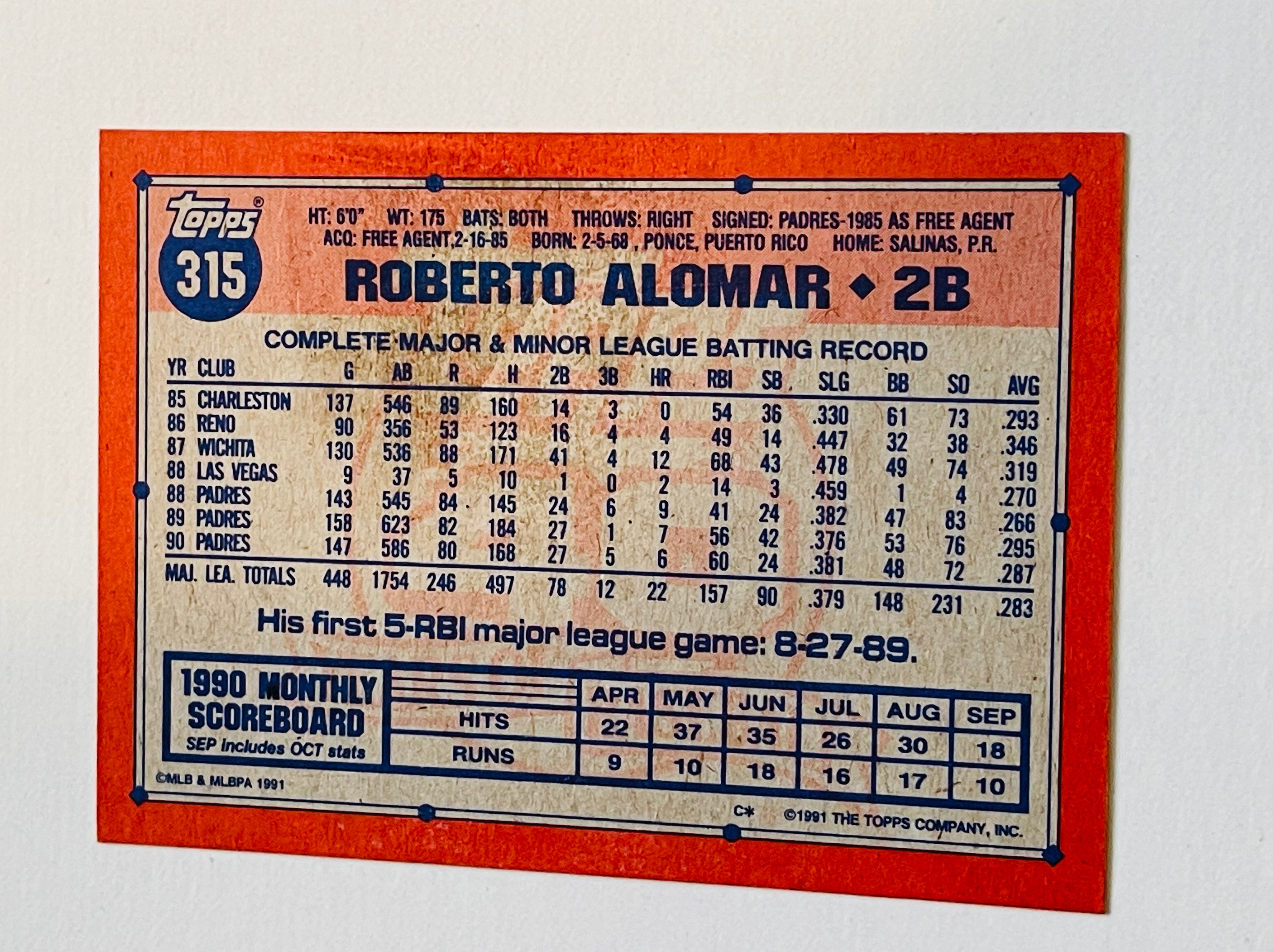 Roberto Alomar rare Desert storm stamped baseball card